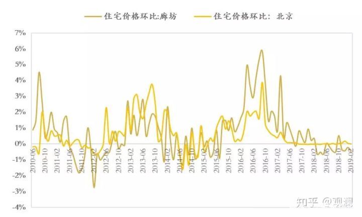 环北京楼市最新动态，自然之旅的心灵觉醒