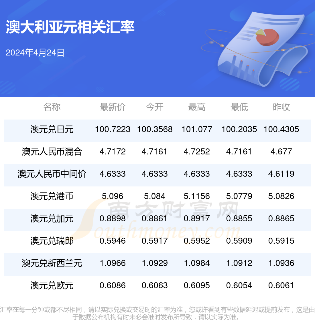 新澳今天最新资料2024年开奖,可依赖操作方案_媒体宣传版16.376