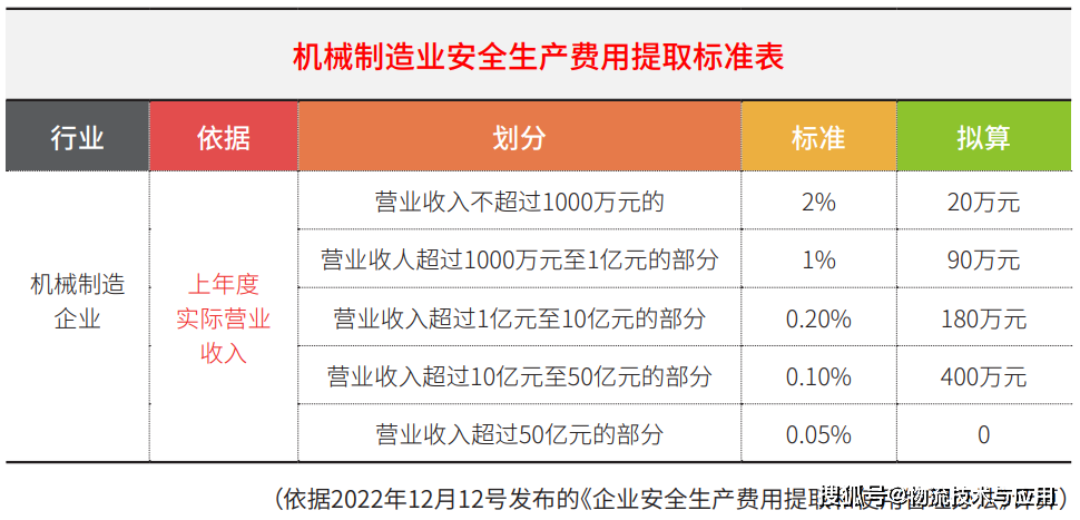 2023澳门资料大全,安全设计方案评估_定义版28.743