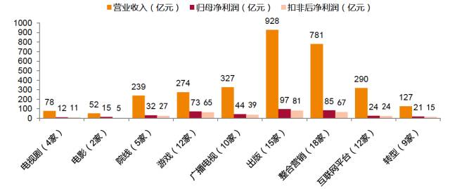 微波粼粼 第2页