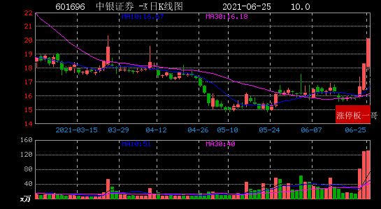 CCG中券股票最新信息及时代背景下的股市动态