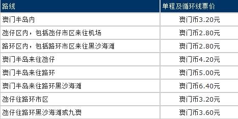 澳门资料大全正版资料查询20,互动性策略设计_便携版46.700