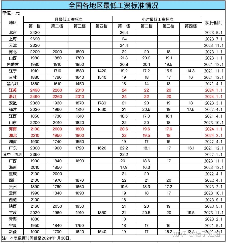 国办发2024年涨工资文件事业单位,精细化实施分析_清新版44.153