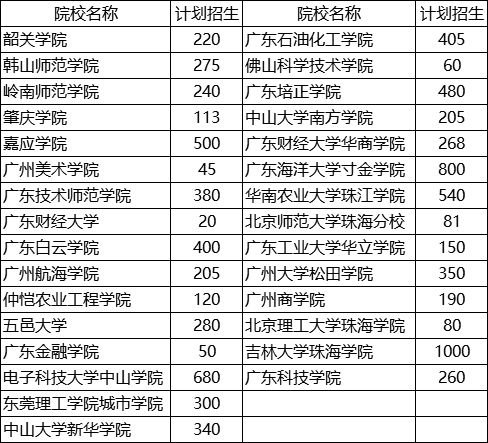 广东八二站49码精准资料详解,精细化实施分析_轻量版67.520