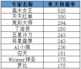 香港天下彩最准四不像彩票开奖女王,。？!？？？？,科学分析严谨解释_钻石版90.184