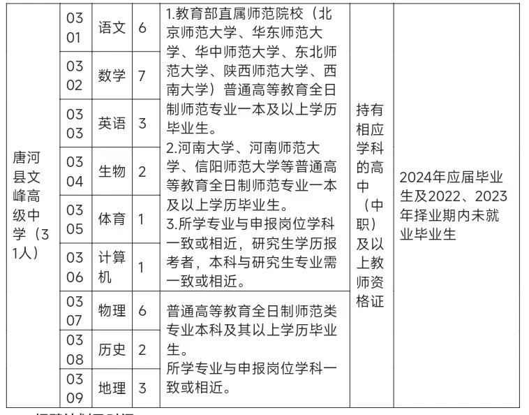 唐河2024最新招聘信息,唐河2024最新招聘信息——求职步骤指南