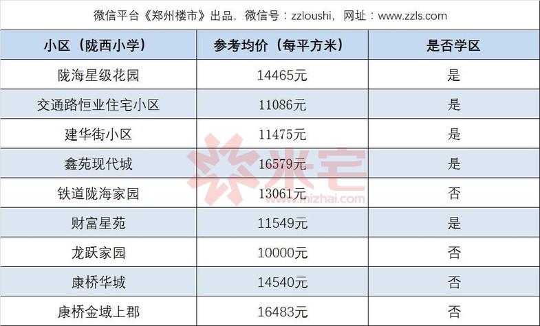 陇西县房价动态，科技重塑居住梦想，智能生活最新更新