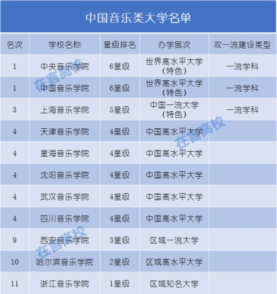 国内音乐学院最新排名及解读