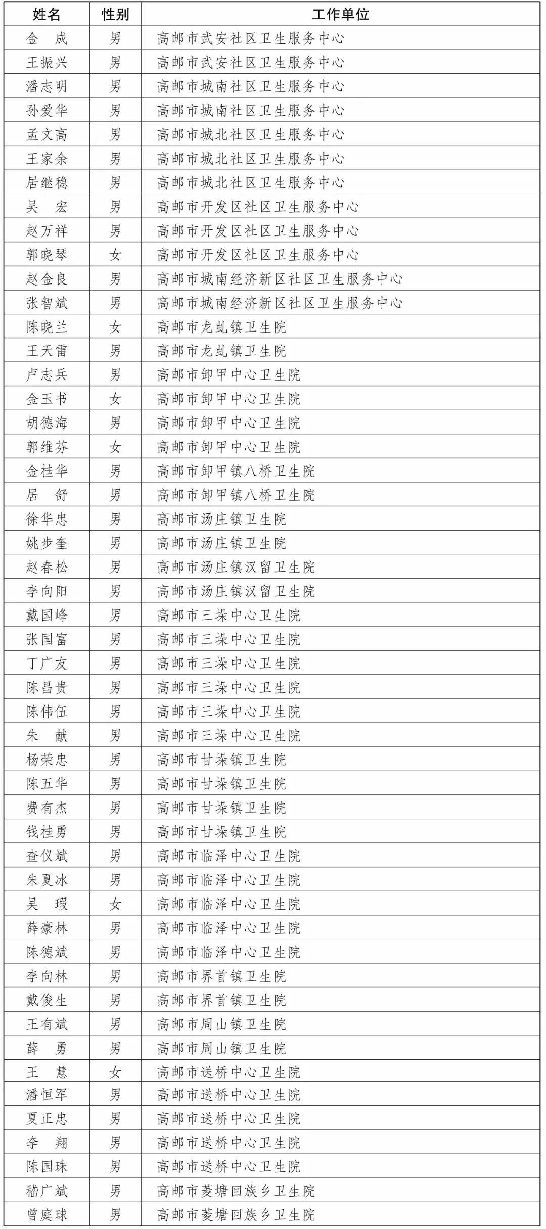 高邮最新人才招聘信息及其获取步骤指南