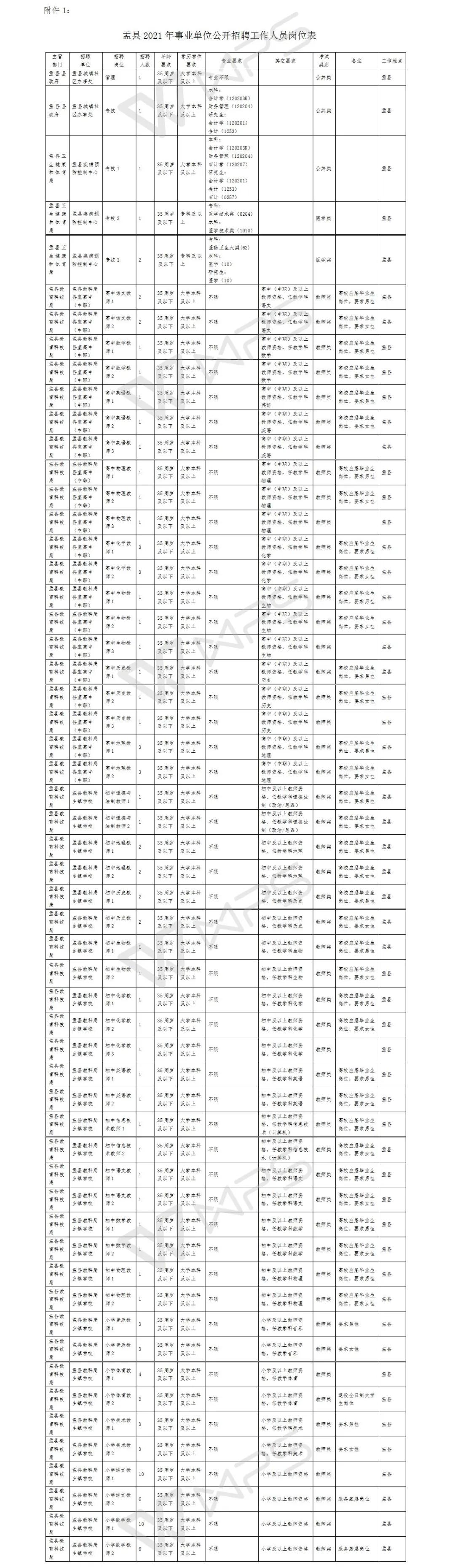 盂县最新男性招聘信息全面解析