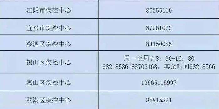 无锡最新确诊消息更新，你了解最新动态吗？🚨