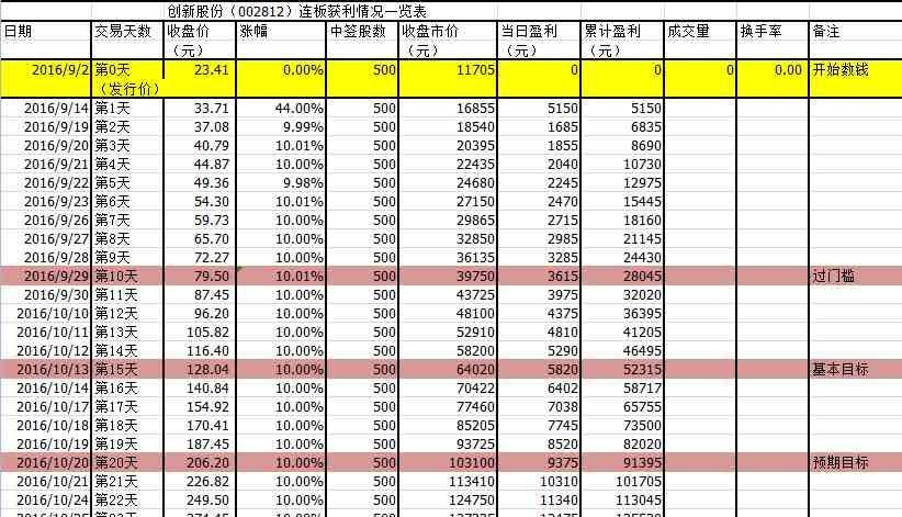 最新价挂单介绍及操作指南