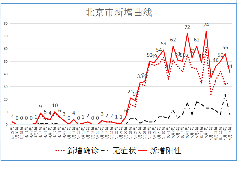 最新疫情曲线分析，趋势、影响及应对策略