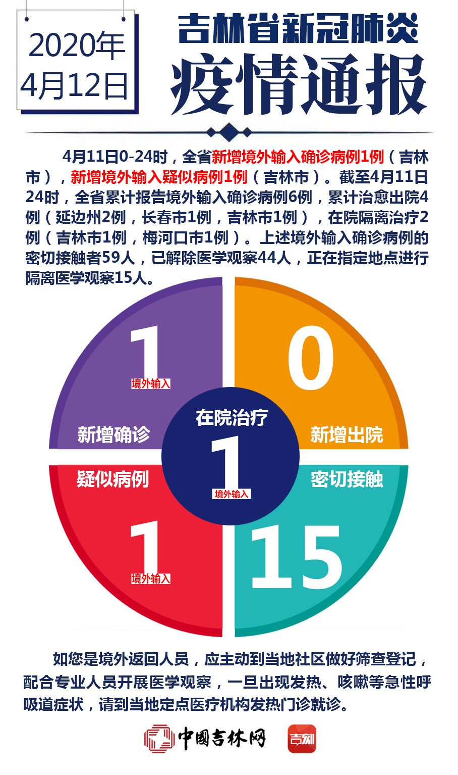 吉林最新疫情与科技守护健康新生活