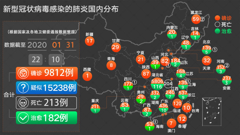 全球抗击疫情的挑战与希望，最新肺炎灾情报告更新