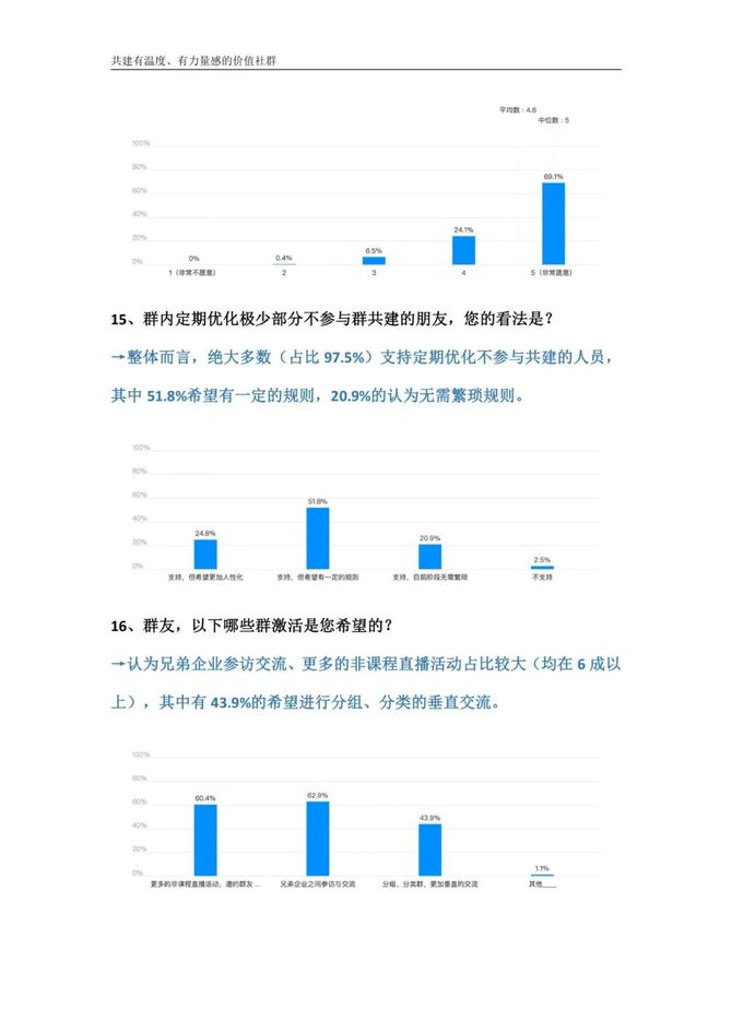 闲聊最新调查揭秘，社交互动的新趋势与洞察