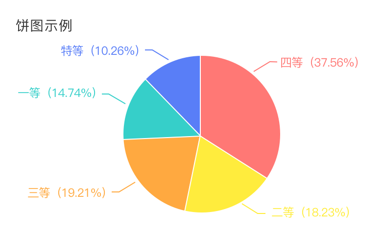 最新饼图揭示数据背后的故事，数据可视化揭示真相