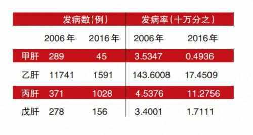 丹东甲肝最新动态，了解、预防与治疗