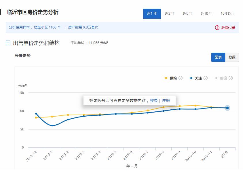 临沂最新数据,临沂最新数据下的城市发展与挑战