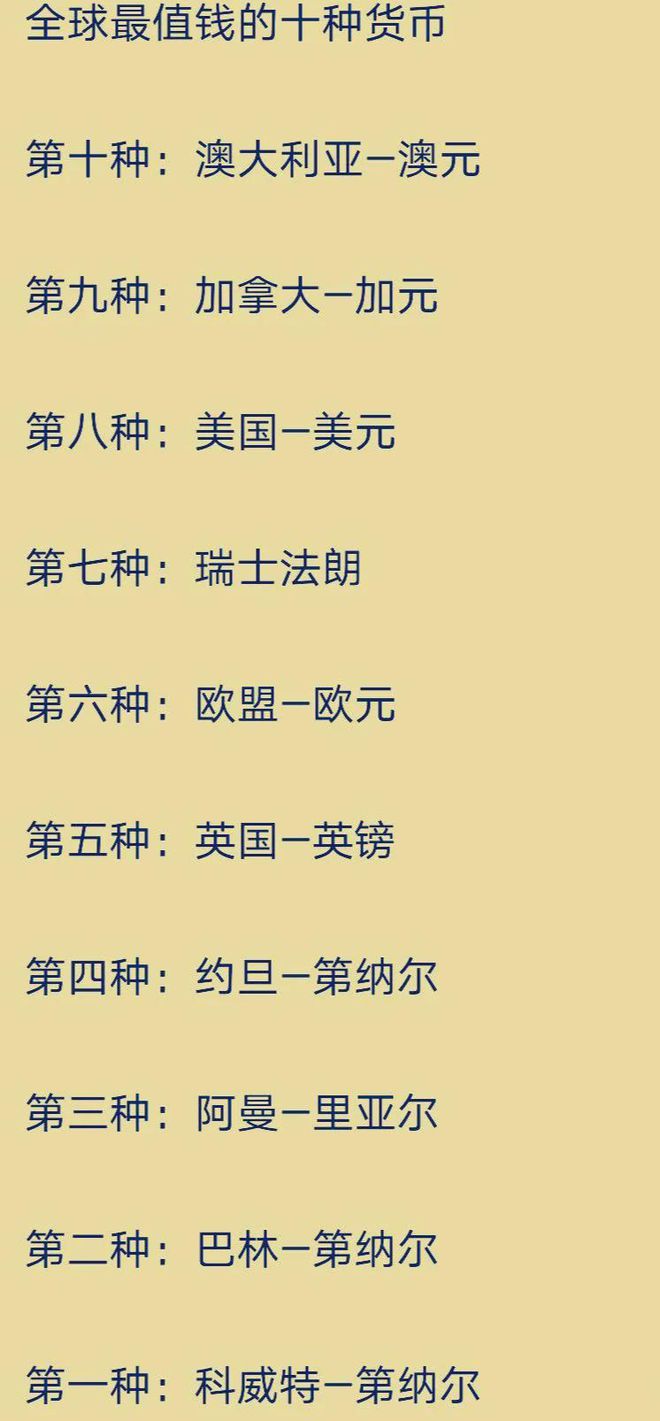 最新钱币排名指南，收藏、评估与排名全攻略