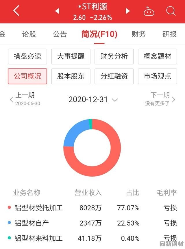 揭秘st利源最新动态，引领行业前沿，洞悉未来发展趋势