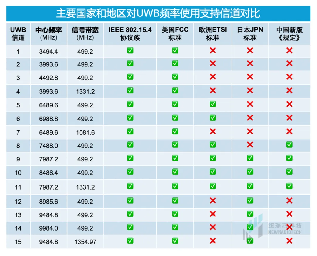 最新国标图，探索与解读