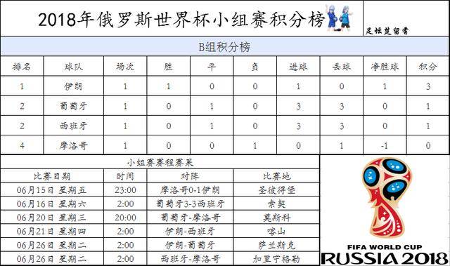 世锦赛最新积分实时更新，全球赛事动态一览无余！