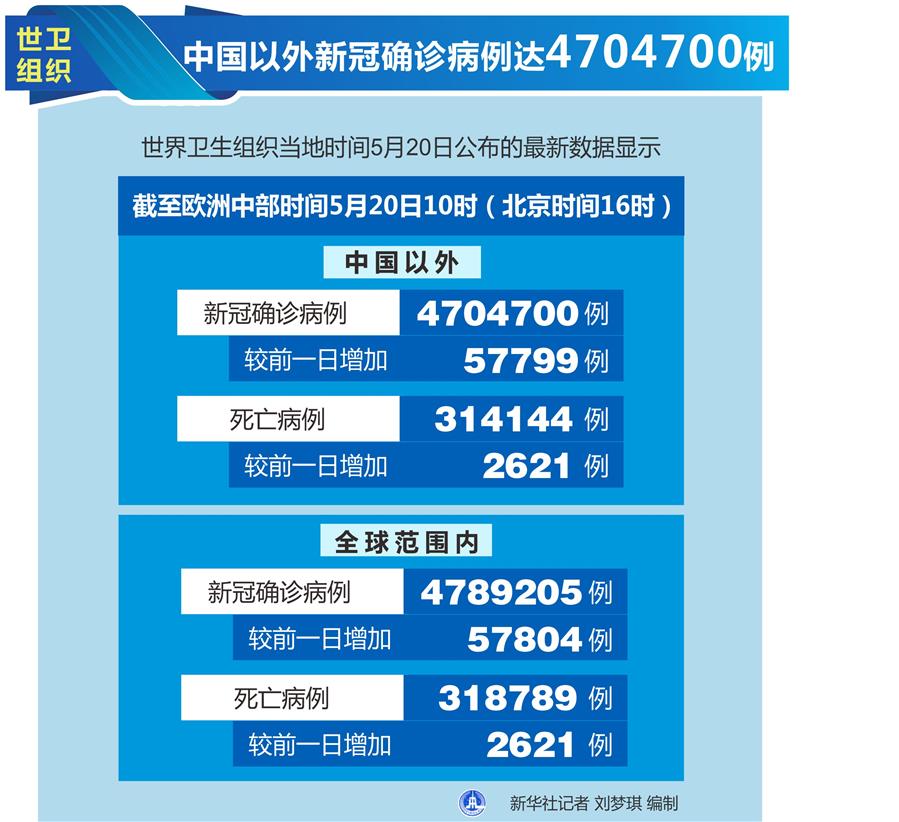 全球视野下的时代变迁，中国以外的最新动态与发展