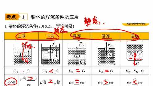 最新浮力研究与应用进展，探索前沿科技中的潜力领域