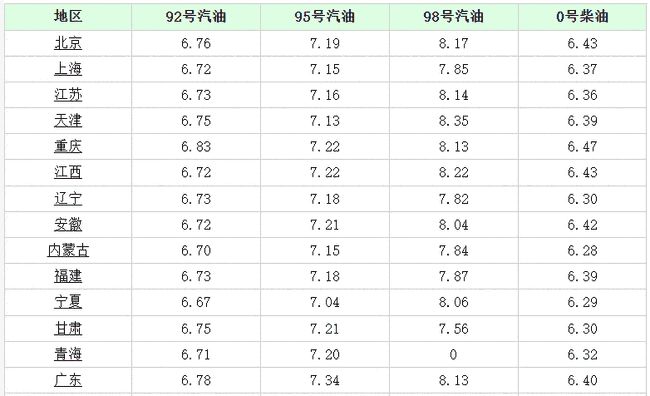 不断攀升的人生价值，最新价格与自我价值的提升