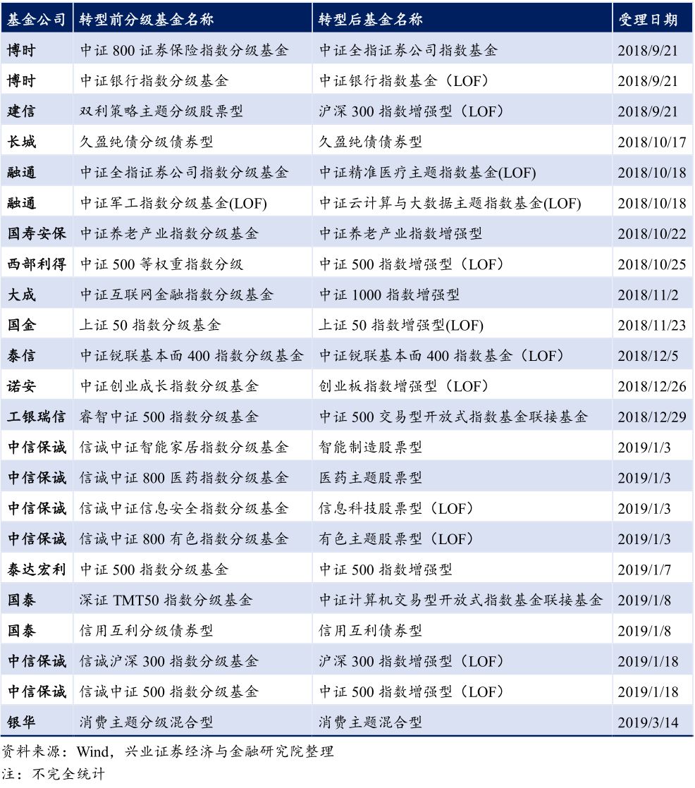 证券分级最新,证券分级最新，深度解读与前沿洞察