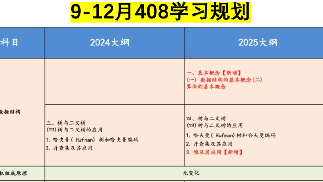 深度解析，408最新考试大纲背景、事件及其地位影响