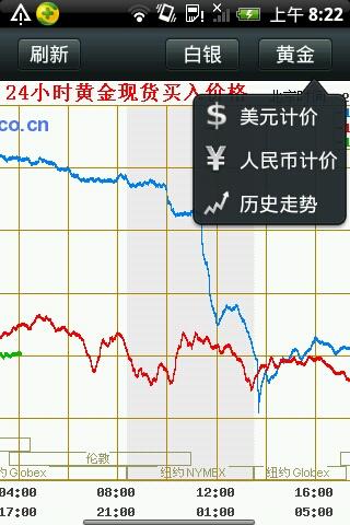 黄金价格计算器，洞悉金价波动，助力投资决策工具