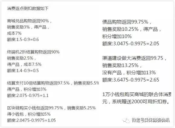 匀加速积分最新报价揭秘🚀