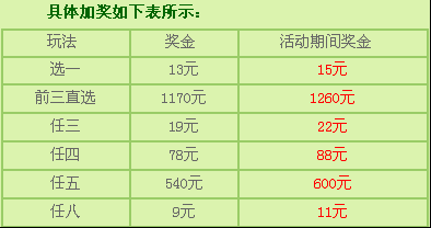 云南11选5最新开奖与幸运故事，友情、陪伴与梦想成真