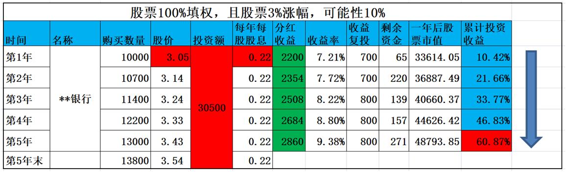 股票填权的奇妙之旅，深度解析与探索