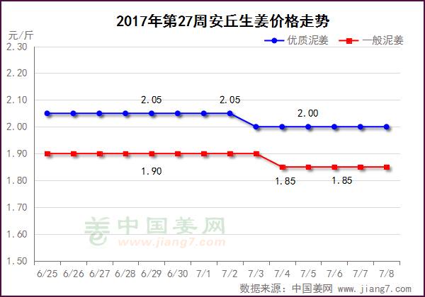 安丘大姜今日行情，价格之旅的奇妙与友情的温暖