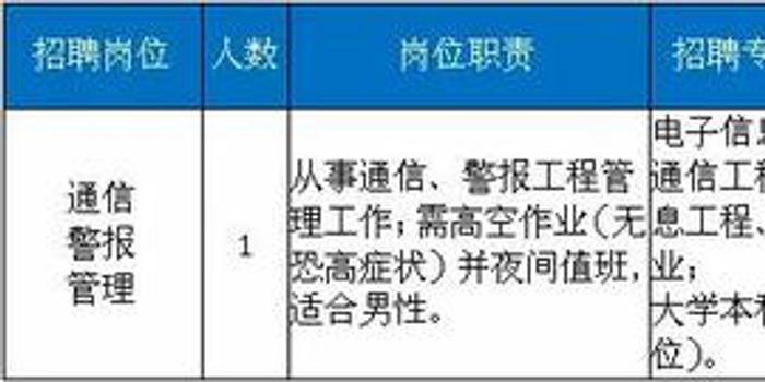 北仑最新招聘信息详解，观点阐述与分析