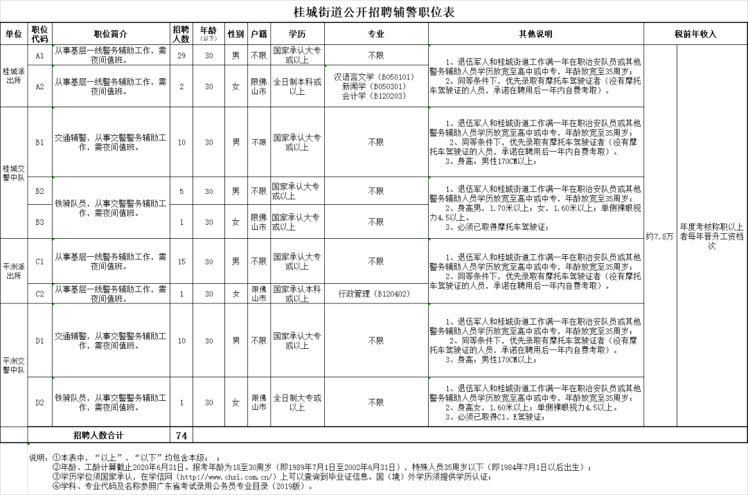 佛山桂城招聘信息,佛山桂城招聘信息概览