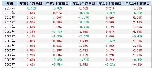 历年年底股市行情深度回顾与解析