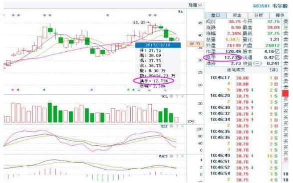 热门股票投资热点及策略深度解析