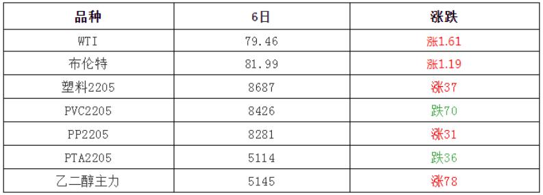 美国原油期货实时行情详解，如何获取并分析数据？