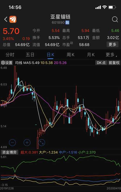 亚星锚链股票深度解析及观点阐述——股吧热议话题