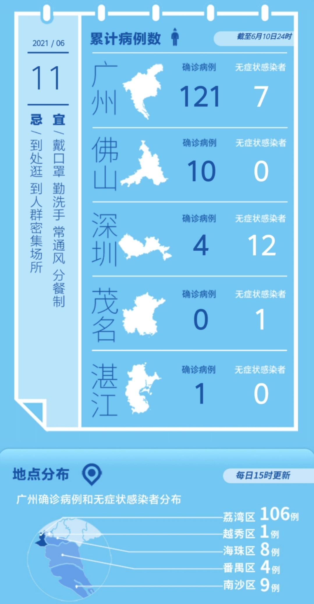 江门最新疫情动态,江门最新疫情动态步骤指南（初学者/进阶用户适用）