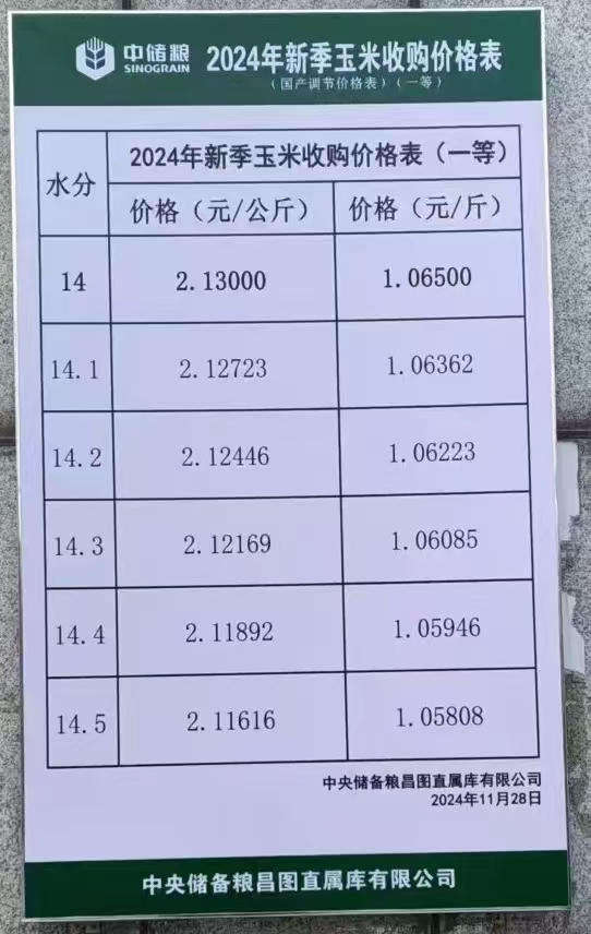 玉米收购价格,玉米收购价格，科技重塑农业，智能决策引领新时代