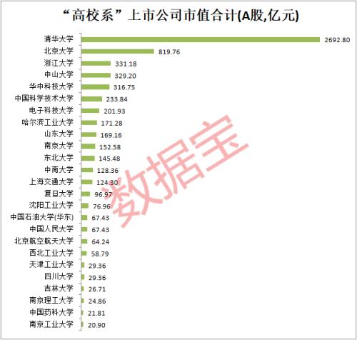 清华大学上市公司，小巷中的隐秘瑰宝