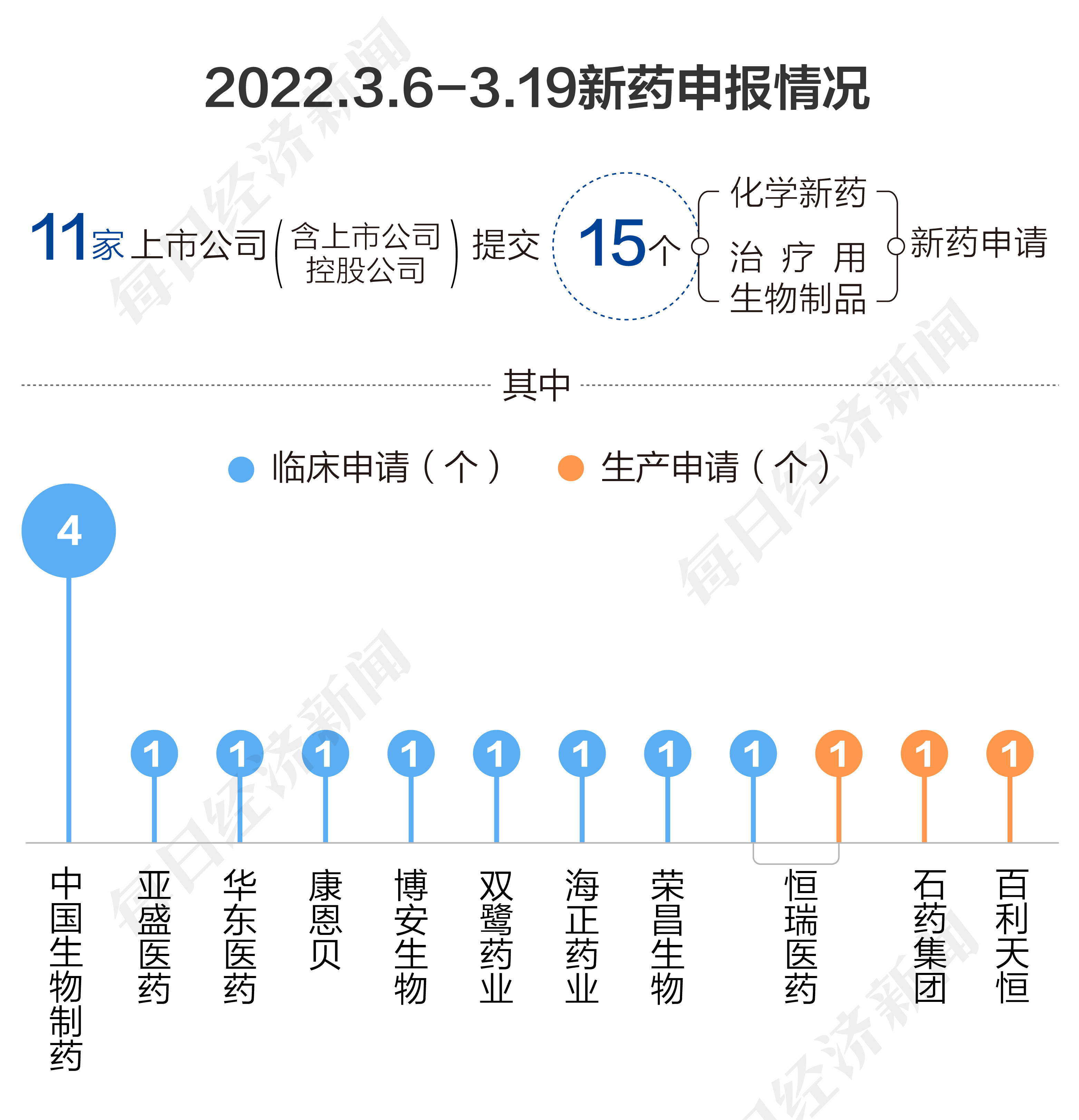 肿瘤药上市公司，探索生命科技与心灵疗愈的交融之旅