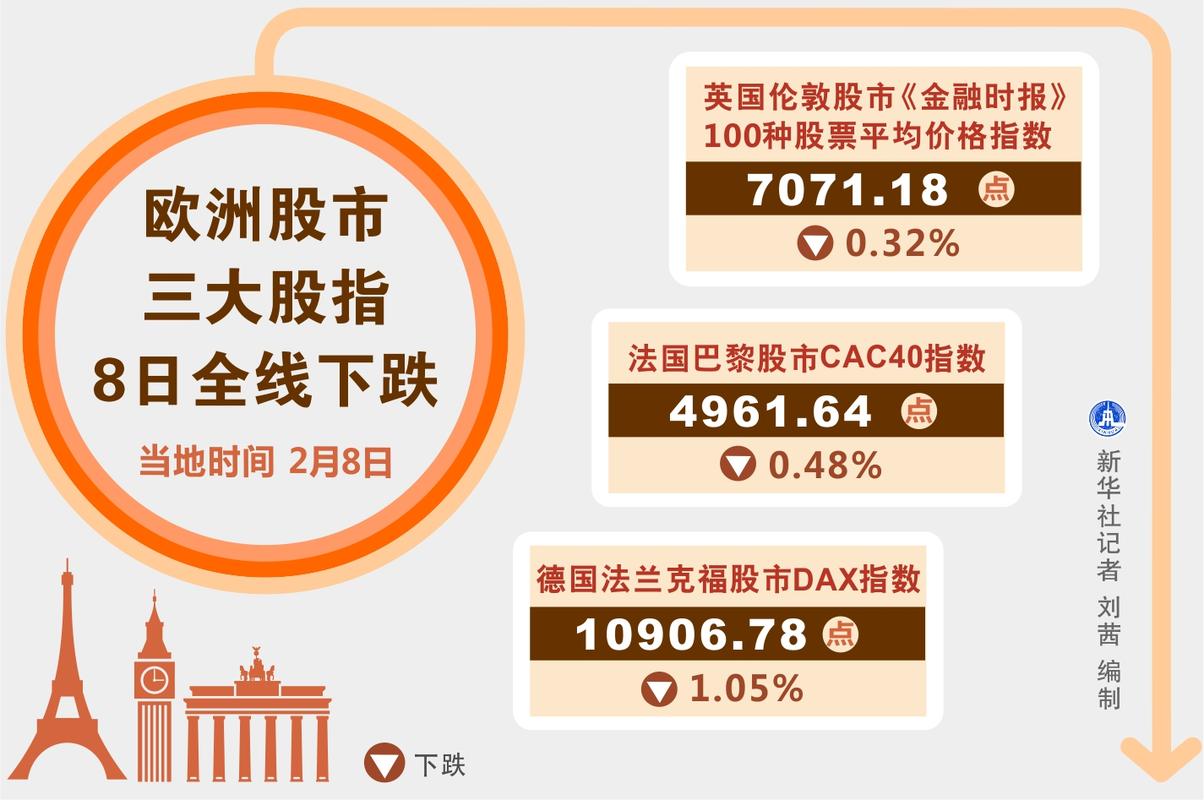 欧洲股市最新行情走势及分析