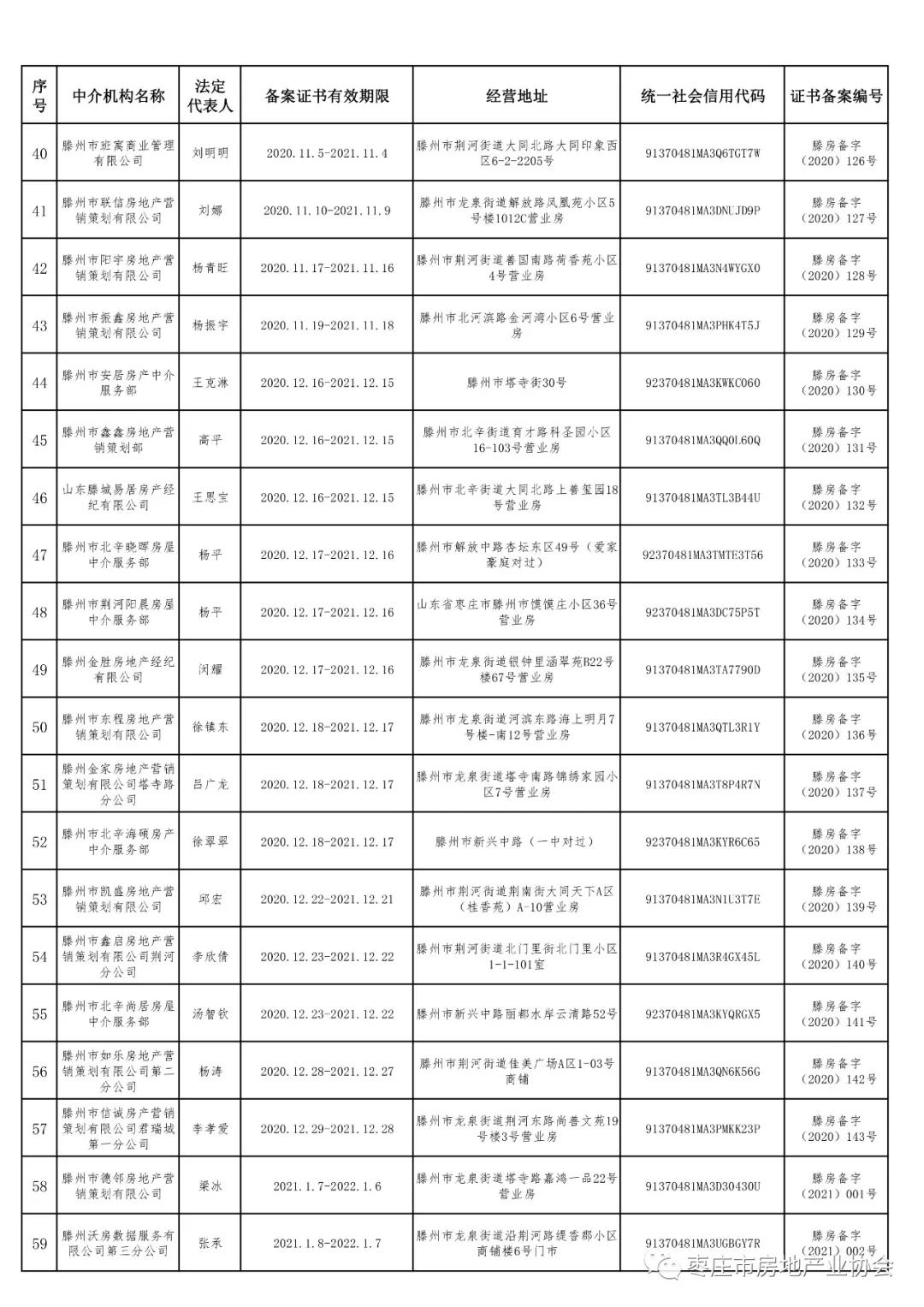 科技赋能下的房地产备案价格智慧新纪元探索