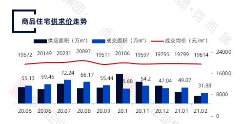 无锡房价最新消息,无锡房价最新消息，学习变化，拥抱自信与成就感的旅程